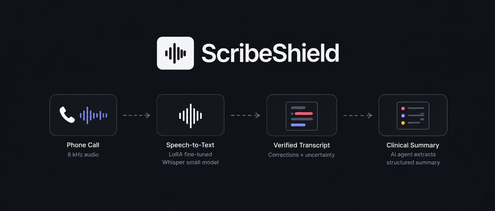 Preview of ScribeShield